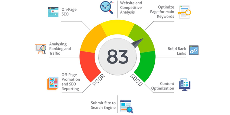 Free Seo Report Card