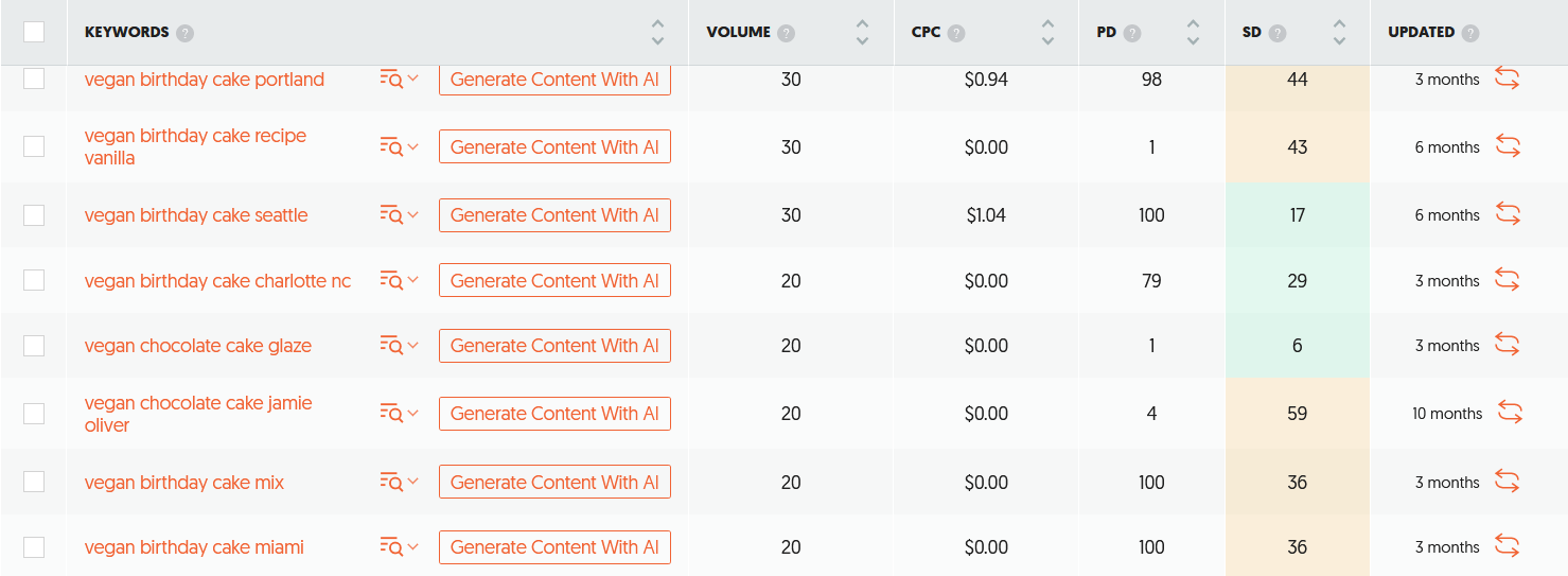 More Keywords