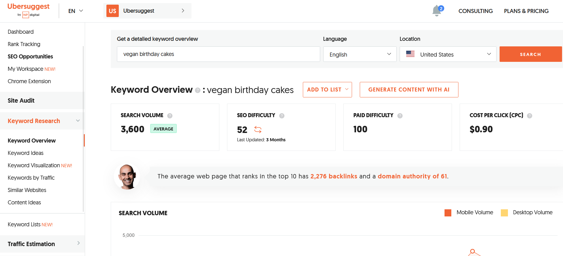 Ubersuggest Keyword research