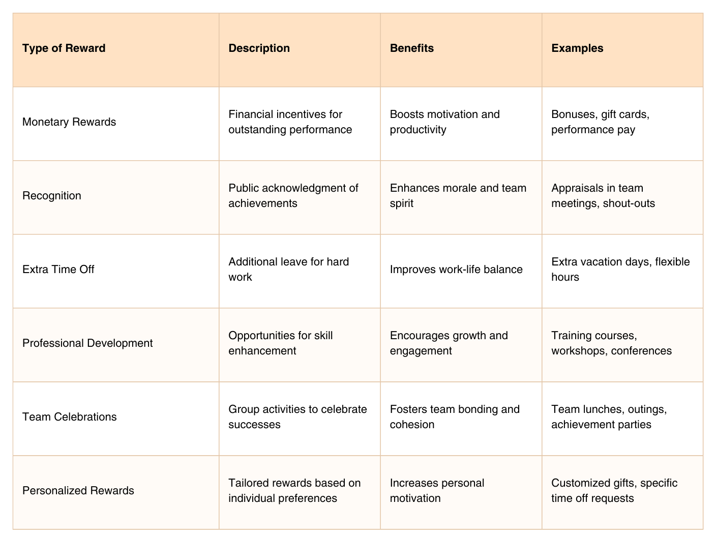 Implement A Reward System